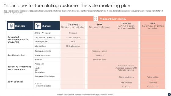 Lifecycle Marketing Techniques Ppt PowerPoint Presentation Complete Deck With Slides