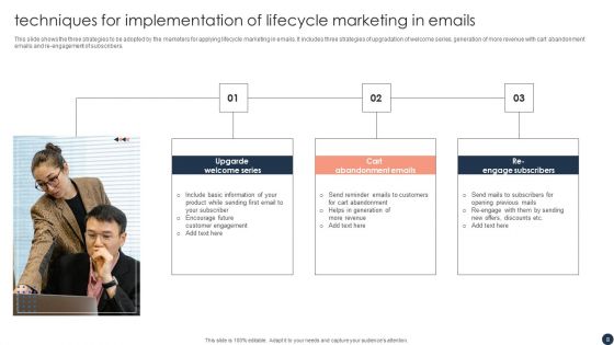 Lifecycle Marketing Techniques Ppt PowerPoint Presentation Complete Deck With Slides