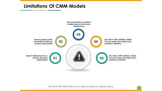 Limitations Of CMM Models Ppt PowerPoint Presentation Infographic Template Clipart