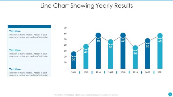 Line Chart Ppt PowerPoint Presentation Complete Deck With Slides