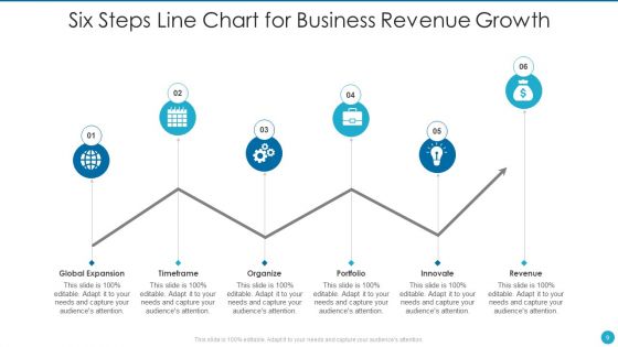 Line Chart Ppt PowerPoint Presentation Complete Deck With Slides