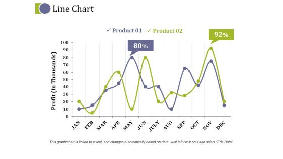 Line Chart Ppt PowerPoint Presentation Designs Download