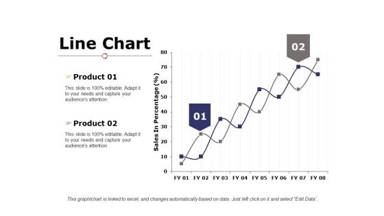 Line Chart Ppt PowerPoint Presentation Gallery Example Introduction Line Chart Ppt PowerPoint Presentation Gallery Example Introduction