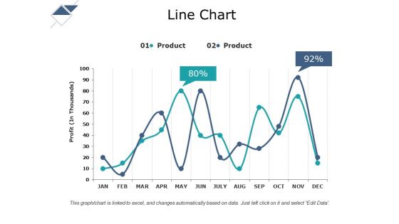Line Chart Ppt PowerPoint Presentation Gallery Format Ideas