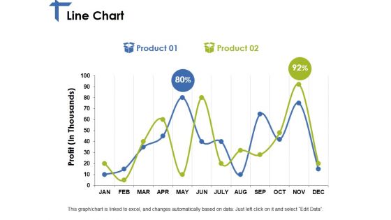 Line Chart Ppt PowerPoint Presentation Icon Example Line Chart Ppt PowerPoint Presentation Icon Example
