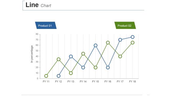 Line Chart Ppt PowerPoint Presentation Ideas Topics Line Chart Ppt PowerPoint Presentation Ideas Topics