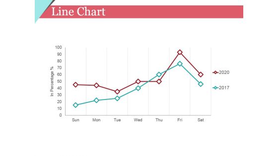 Line Chart Ppt PowerPoint Presentation Infographics Ideas Line Chart Ppt PowerPoint Presentation Infographics Ideas