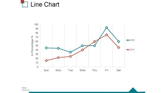 Line Chart Ppt PowerPoint Presentation Inspiration Rules Line Chart Ppt PowerPoint Presentation Inspiration Rules