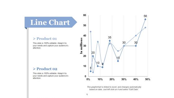 Line Chart Ppt PowerPoint Presentation Layouts Portfolio