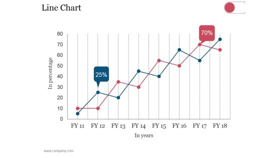 Line Chart Ppt PowerPoint Presentation Model Elements Line Chart Ppt PowerPoint Presentation Model Elements