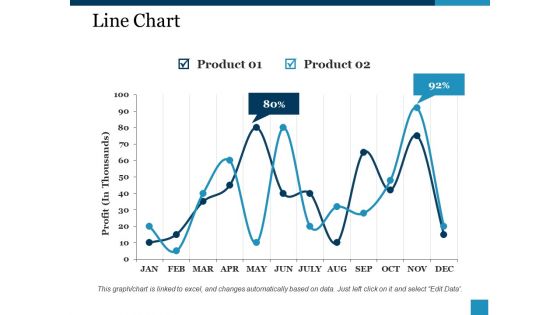 Line Chart Ppt PowerPoint Presentation Portfolio File Formats