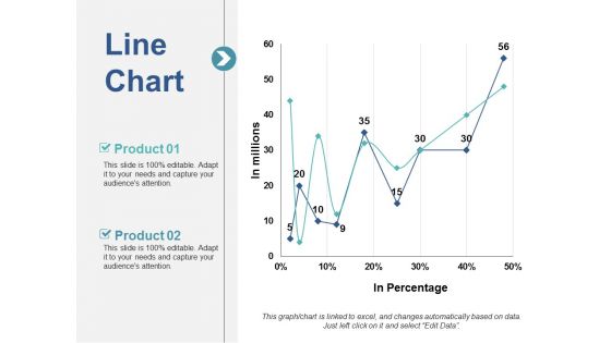 Line Chart Ppt PowerPoint Presentation Slides Clipart Images