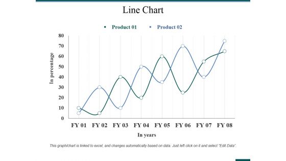 Line Chart Ppt PowerPoint Presentation Slides Guide