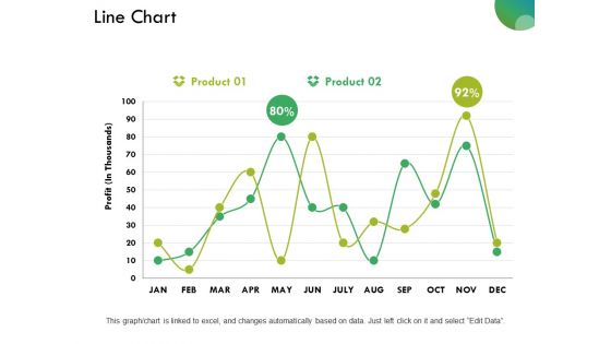 Line Chart Ppt PowerPoint Presentation Styles Backgrounds Line Chart Ppt PowerPoint Presentation Styles Backgrounds
