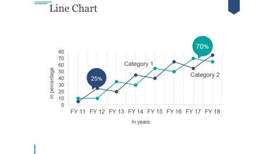 Line Chart Ppt PowerPoint Presentation Tips Line Chart Ppt PowerPoint Presentation Tips