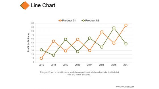 Line Chart Ppt PowerPoint Presentation Visual Aids Inspiration