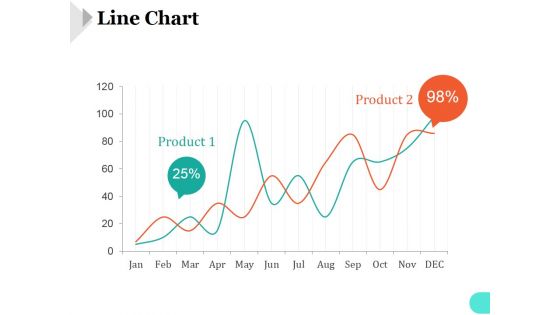 Line Chart Ppt PowerPoint Presentation Visual Aids