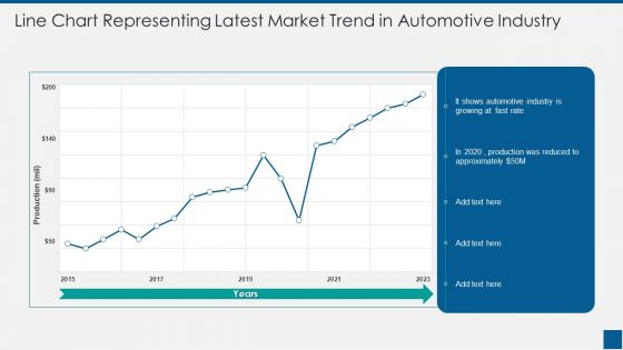 Line Chart Representing Latest Market Trend In Automotive Industry Ppt PowerPoint Presentation File Outline PDF
