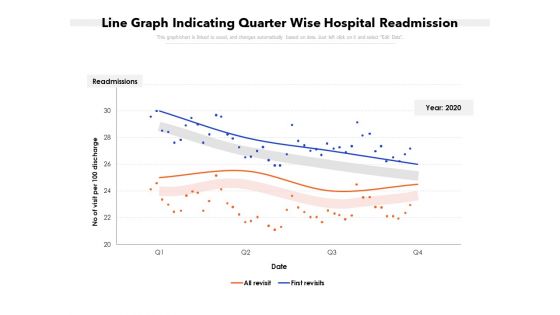Line Graph Indicating Quarter Wise Hospital Readmission Ppt PowerPoint Presentation Gallery Layouts PDF