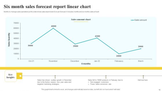 Linear Chart Ppt PowerPoint Presentation Complete Deck With Slides
