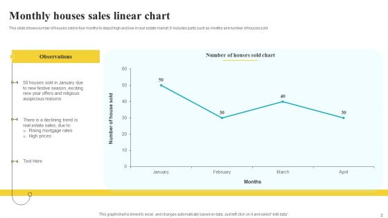 Linear Chart Ppt PowerPoint Presentation Complete Deck With Slides