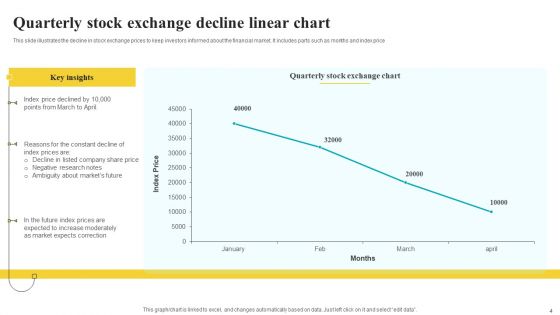 Linear Chart Ppt PowerPoint Presentation Complete Deck With Slides