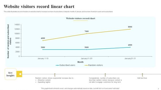 Linear Chart Ppt PowerPoint Presentation Complete Deck With Slides