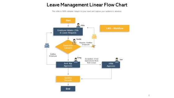 Linear Process Diagram Leave Management Employee Process Ppt PowerPoint Presentation Complete Deck