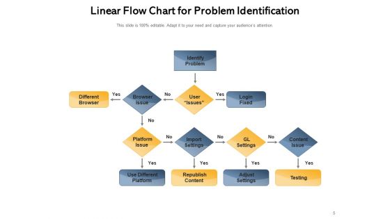 Linear Process Diagram Leave Management Employee Process Ppt PowerPoint Presentation Complete Deck