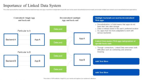 Linked Data Visualization Importance Of Linked Data System Professional PDF Linked Data Visualization Importance Of Linked Data System Professional PDF
