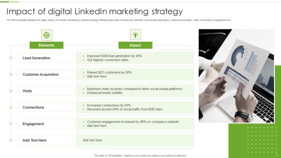 Linkedin Advertisement And Marketing Strategy Ppt PowerPoint Presentation Complete Deck With Slides