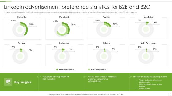 Linkedin Advertisement Preference Statistics For B2B And B2C Ppt Visual Aids Professional PDF Linkedin Advertisement Preference Statistics For B2B And B2C Ppt Visual Aids Professional PDF