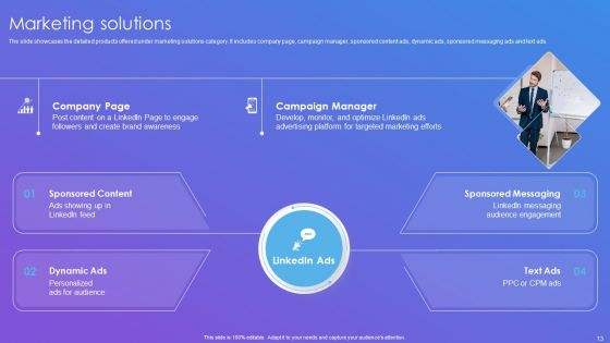 Linkedin Company Outline Ppt PowerPoint Presentation Complete Deck With Slides