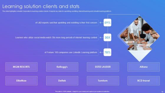 Linkedin Company Outline Ppt PowerPoint Presentation Complete Deck With Slides