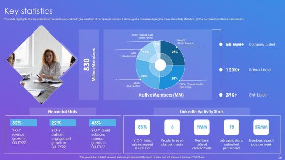 Linkedin Company Outline Ppt PowerPoint Presentation Complete Deck With Slides