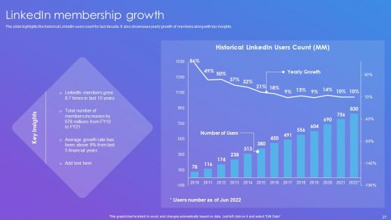 Linkedin Company Outline Ppt PowerPoint Presentation Complete Deck With Slides
