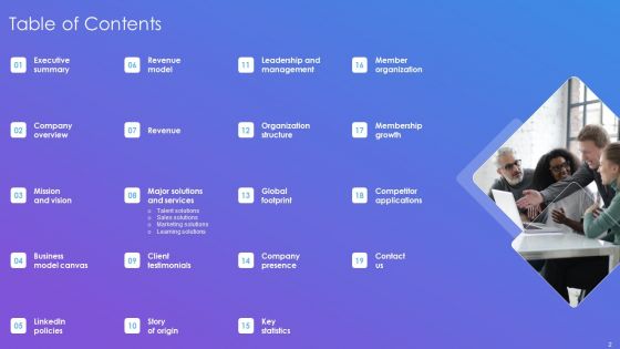 Linkedin Company Outline Ppt PowerPoint Presentation Complete Deck With Slides