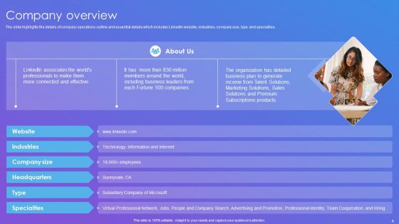 Linkedin Company Outline Ppt PowerPoint Presentation Complete Deck With Slides