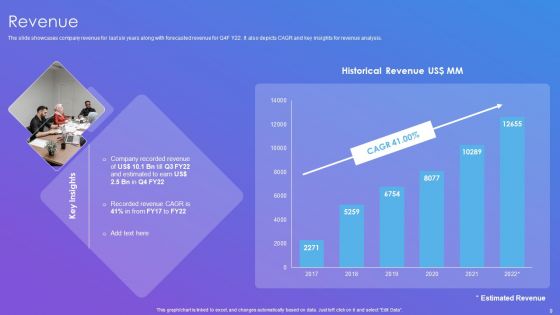 Linkedin Company Outline Ppt PowerPoint Presentation Complete Deck With Slides