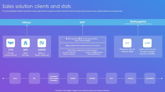 Linkedin Company Outline Sales Solution Clients And Stats Professional PDF