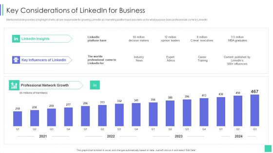 Linkedin Marketing For New Ventures Key Considerations Of Linkedin For Business Professional PDF