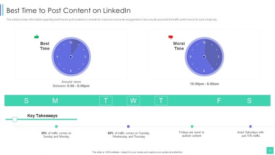 Linkedin Marketing For New Ventures Ppt PowerPoint Presentation Complete Deck With Slides