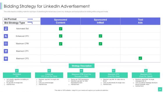 Linkedin Marketing For New Ventures Ppt PowerPoint Presentation Complete Deck With Slides