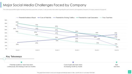 Linkedin Marketing For New Ventures Ppt PowerPoint Presentation Complete Deck With Slides