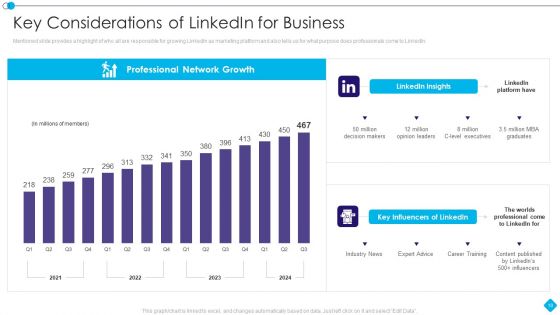 Linkedin Promotion Services For Small Company Ppt PowerPoint Presentation Complete Deck With Slides