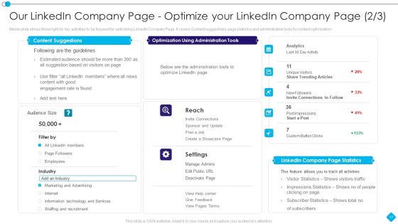 Linkedin Promotion Services For Small Company Ppt PowerPoint Presentation Complete Deck With Slides