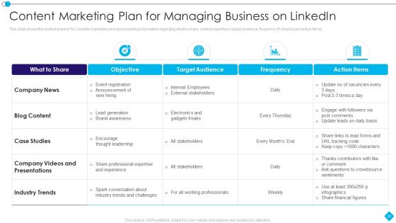 Linkedin Promotion Services For Small Company Ppt PowerPoint Presentation Complete Deck With Slides