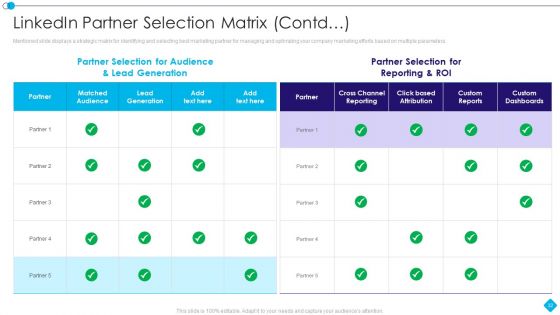 Linkedin Promotion Services For Small Company Ppt PowerPoint Presentation Complete Deck With Slides
