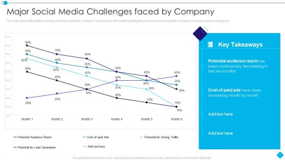 Linkedin Promotion Services For Small Company Ppt PowerPoint Presentation Complete Deck With Slides