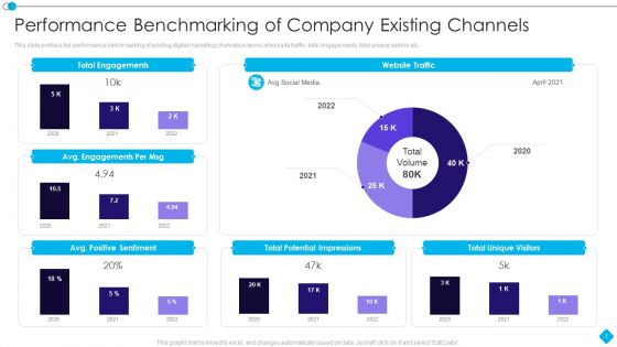 Linkedin Promotion Services For Small Company Ppt PowerPoint Presentation Complete Deck With Slides